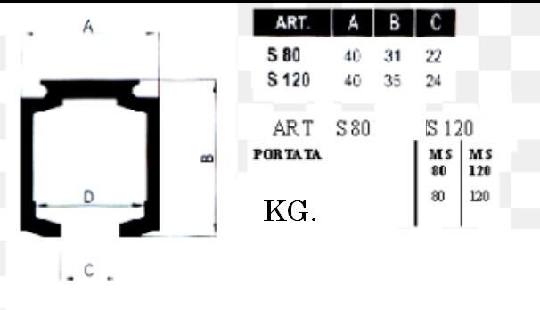 Scorrevoli Pettiti kit portata KG.80 S80 con Binario cm.190 pattini Monosilent alluminio